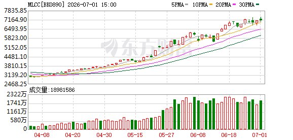 MLCC迈入“超级周期” 机构与融资客紧盯这7股