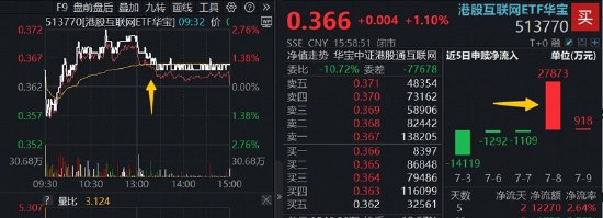 全球资金再平衡驱动港股互联网修复估值，阿里巴巴底部拉涨23%，持续性如何