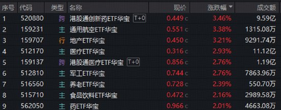 航天军工、医药爆发，大数据崛起，科技巨震分化：3.39万亿成交下，谁在接棒